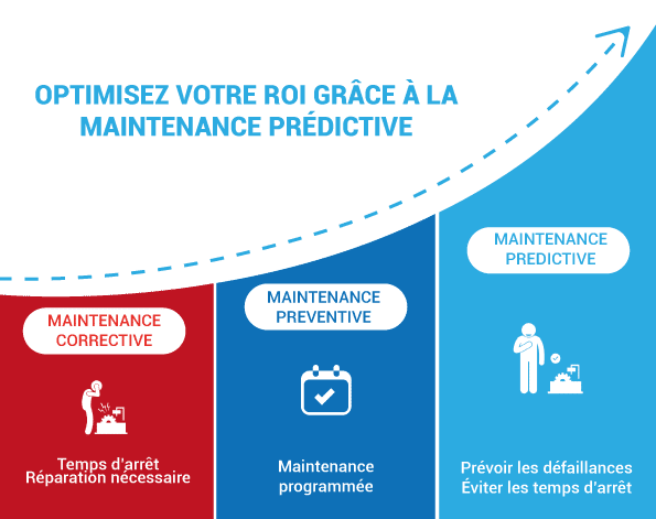 Maintenance prédictive 