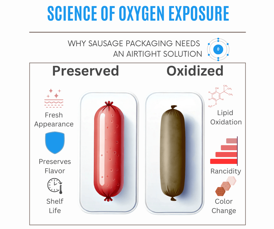 infographic about oxygen exposure